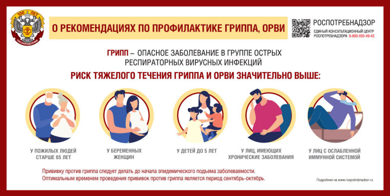 О рекомендациях по профилактике ГРИППА и ОРВИ!. О рекомендациях по профилактике ГРИППА и ОРВИ!.